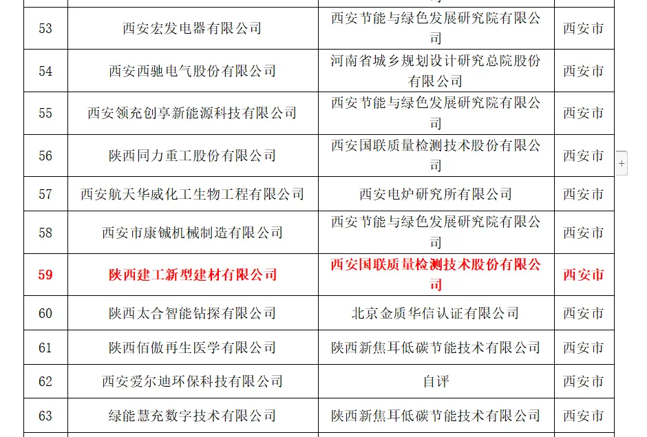 喜報(bào)！陜建新型建材公司成功入選陜西省第五批綠色制造企業(yè)名單